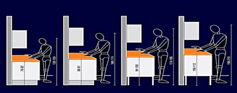 ergonomics1 ergonomics-pic1
